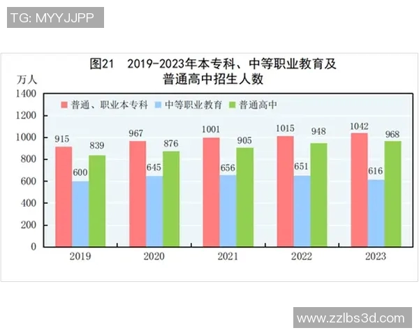 体育数字藏品趋势分析