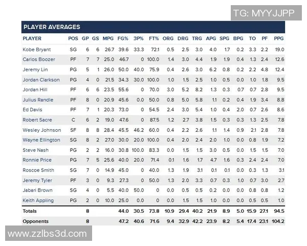 NBA球员赛季职业生涯伤病数据统计