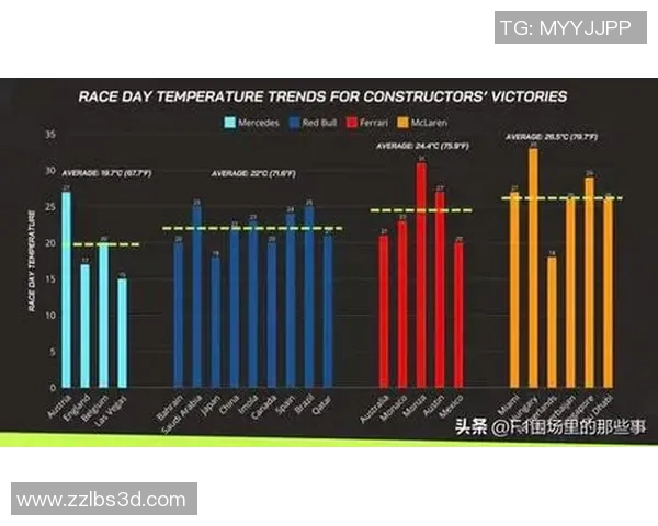 F1赛车工程师如何影响比赛策略与赛道表现的关键角色分析